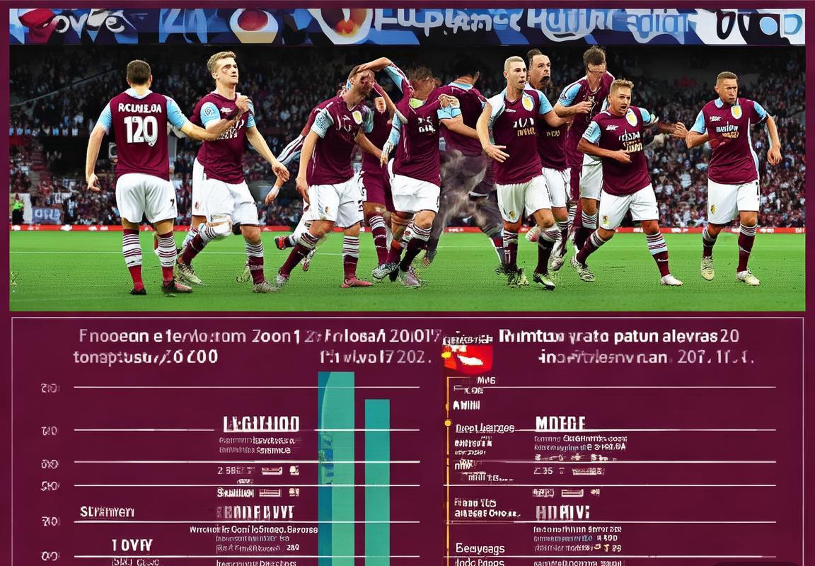 阿斯顿维拉英超狂飙：乌奈·埃梅里战术体系铸就积分榜前三奇迹